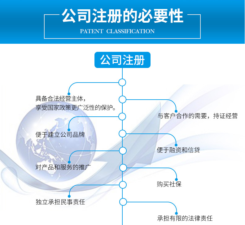 分公司的注册流程是什么，注册分公司的费用要多少？