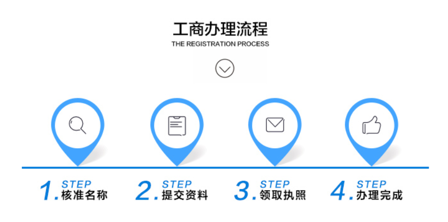 个体户注册条件都有什么？个体户注册的步骤有什么