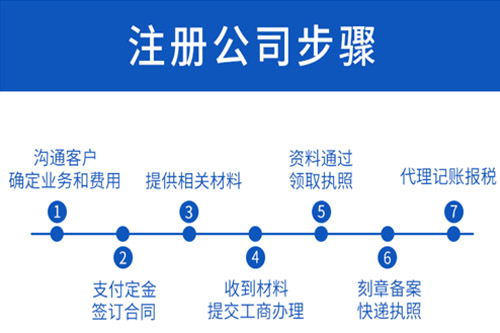 注册公司的流程