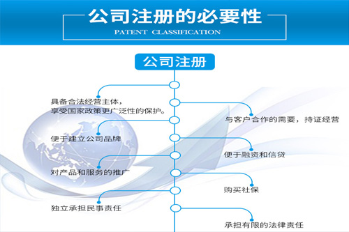 北京注册分公司的流程